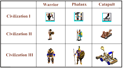 civUnits.gif