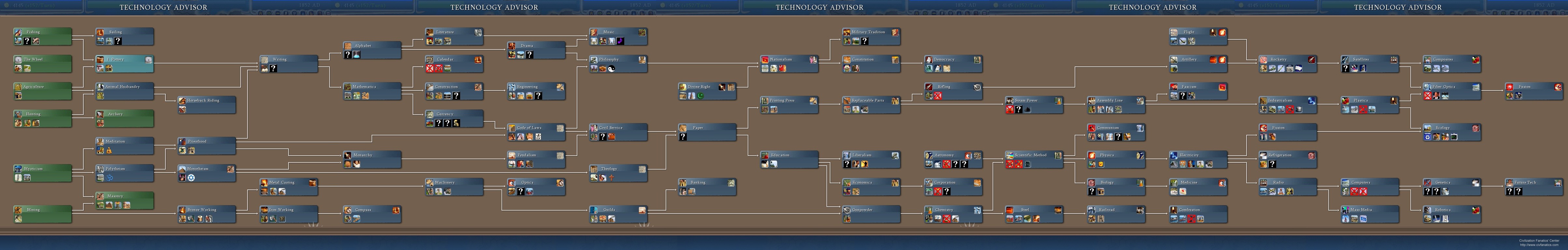 Tech Tree