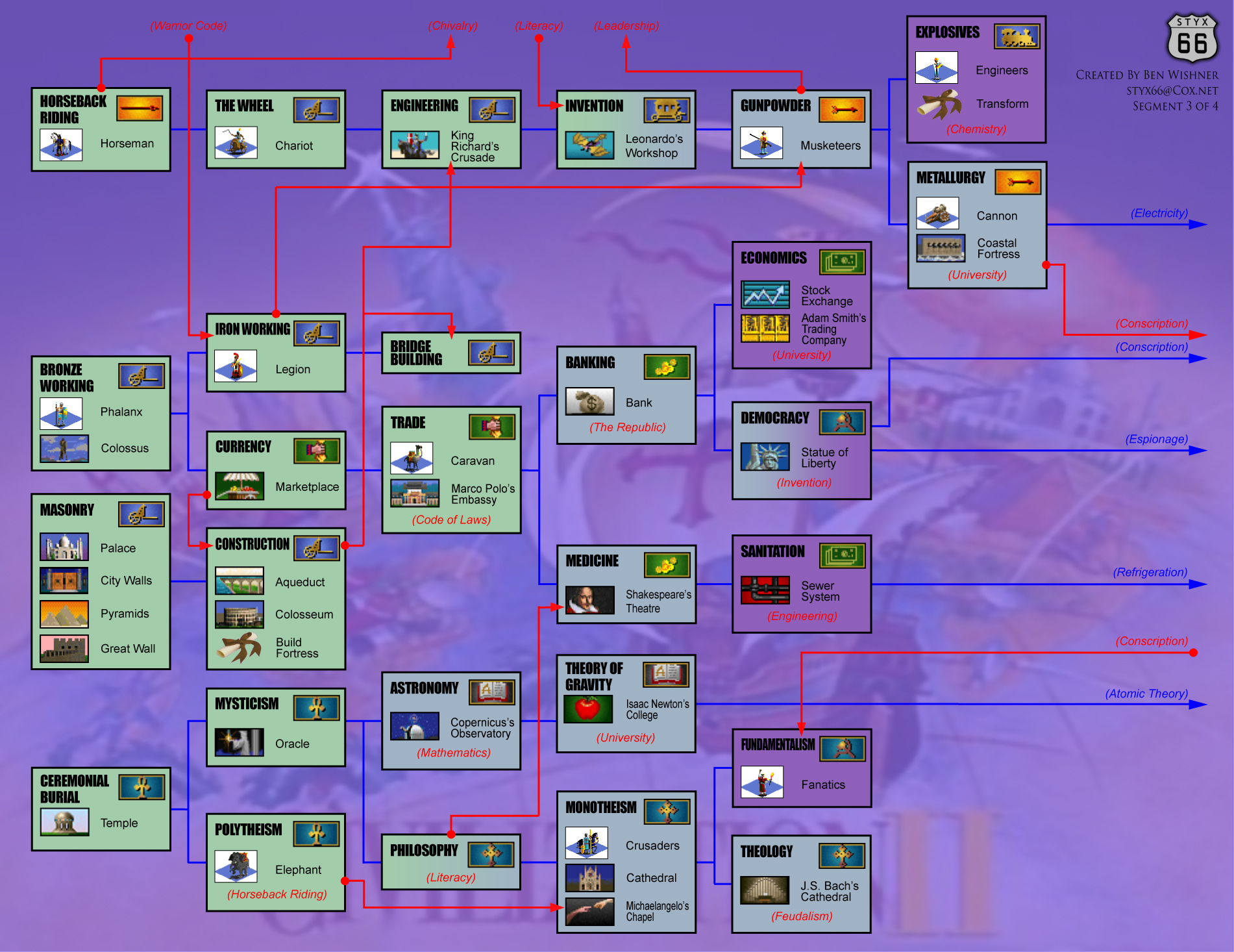 Rust workbench tech tree фото 68